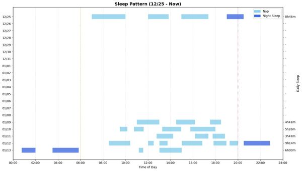 Chart made by my AI agent.